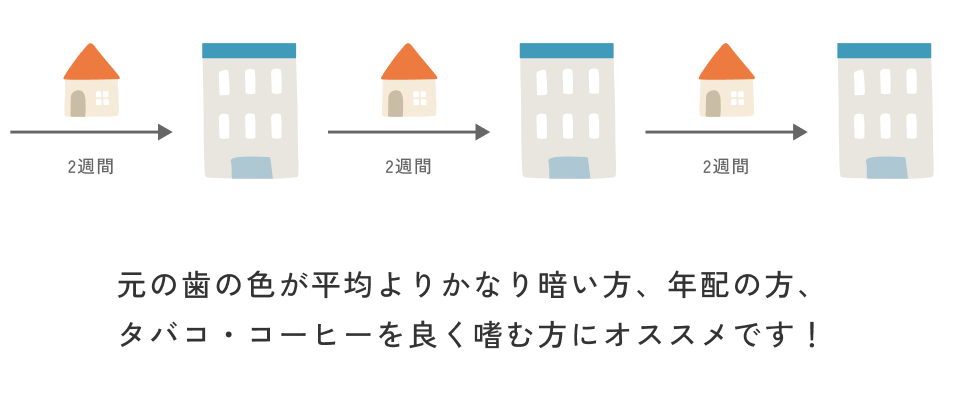 プレミアムコース