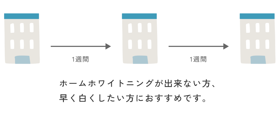 オフィスホワイトニング